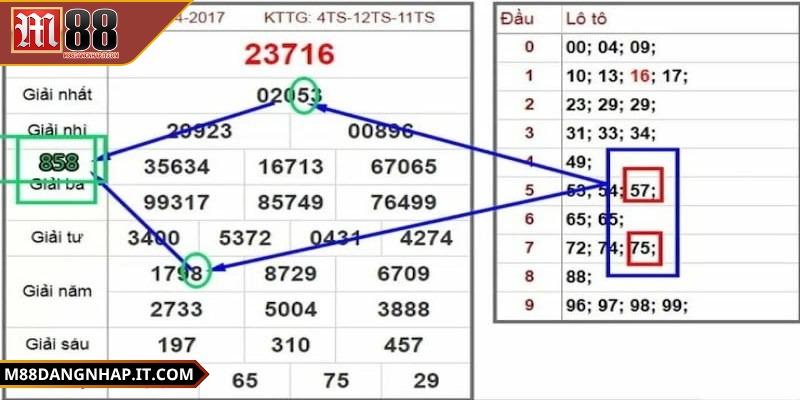 M88 có soi cầu miễn phí không? Khám phá cách tìm số chuẩn Phương pháp soi cầu hình quả trám thường mang lại hiệu quả cao
